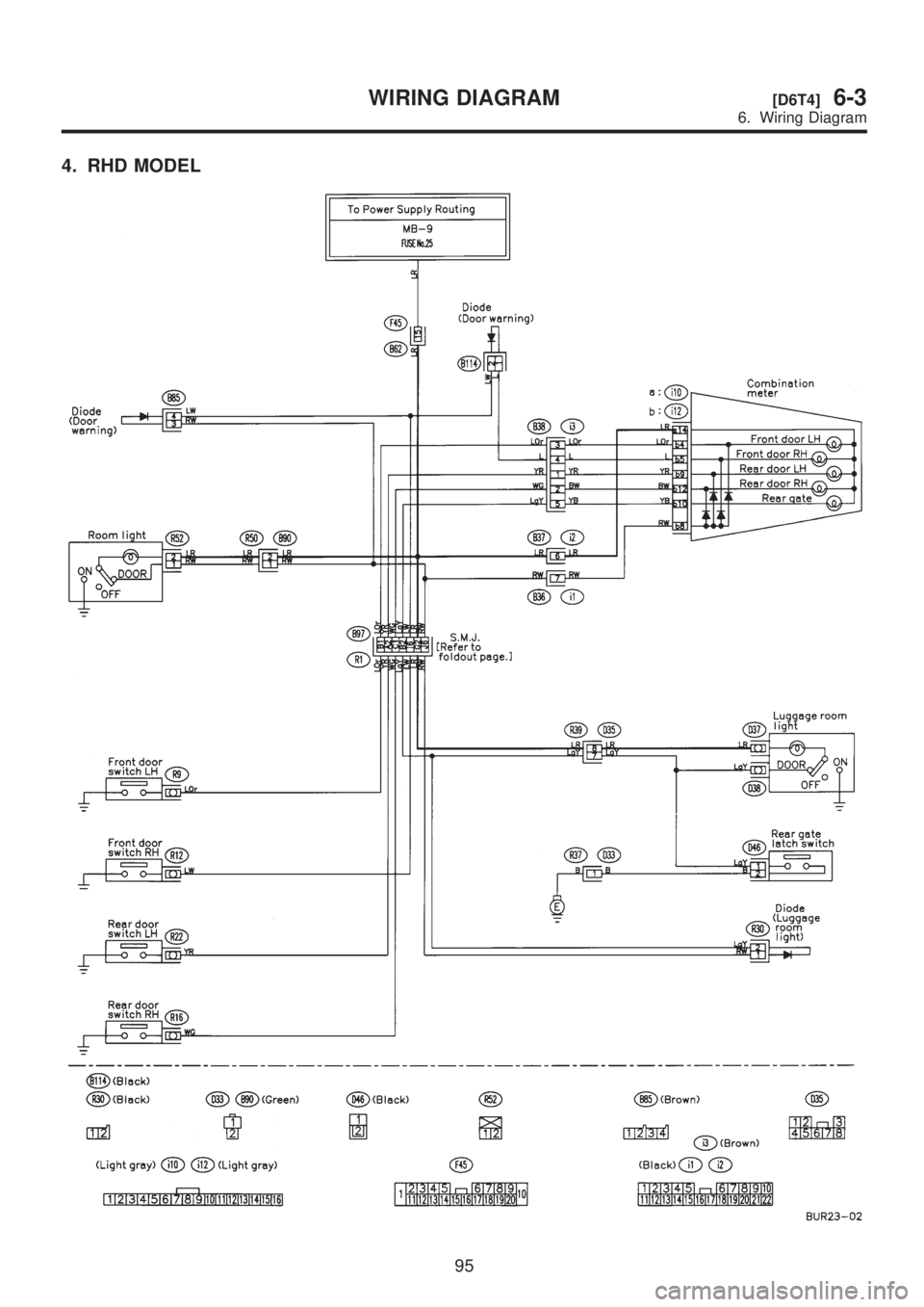 SUBARU LEGACY 1999  Service Repair Manual 4. RHD MODEL
95
[D6T4]6-3WIRING DIAGRAM
6. Wiring Diagram  