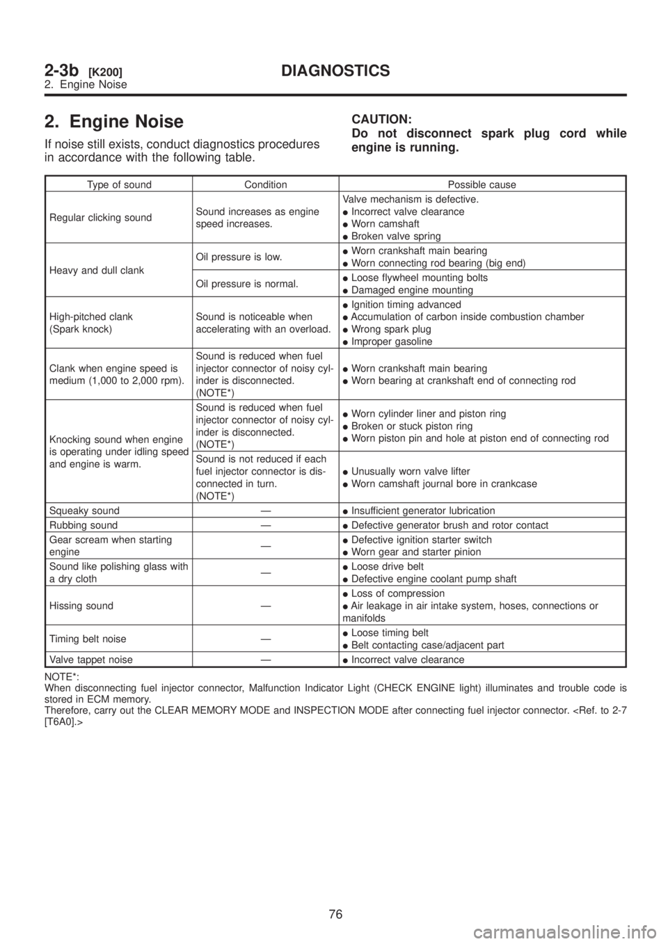 SUBARU LEGACY 1999 Service Repair Manual 2. Engine Noise
If noise still exists, conduct diagnostics procedures
in accordance with the following table.CAUTION:
Do not disconnect spark plug cord while
engine is running.
Type of sound Condition SUBARU LEGACY 1999 Service Repair Manual 2. Engine Noise
If noise still exists, conduct diagnostics procedures
in accordance with the following table.CAUTION:
Do not disconnect spark plug cord while
engine is running.
Type of sound Condition