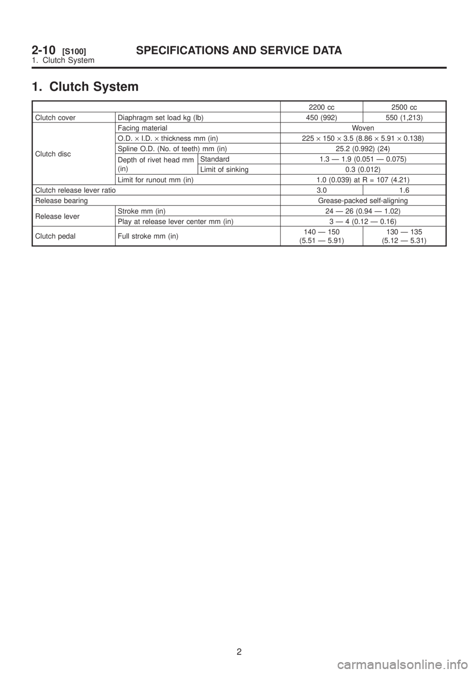 SUBARU LEGACY 1999  Service Repair Manual 1. Clutch System
2200 cc 2500 cc
Clutch cover Diaphragm set load kg (lb) 450 (992) 550 (1,213)
Clutch discFacing material Woven
O.D.´I.D.´thickness mm (in) 225´150´3.5 (8.86´5.91´0.138)
Spline O