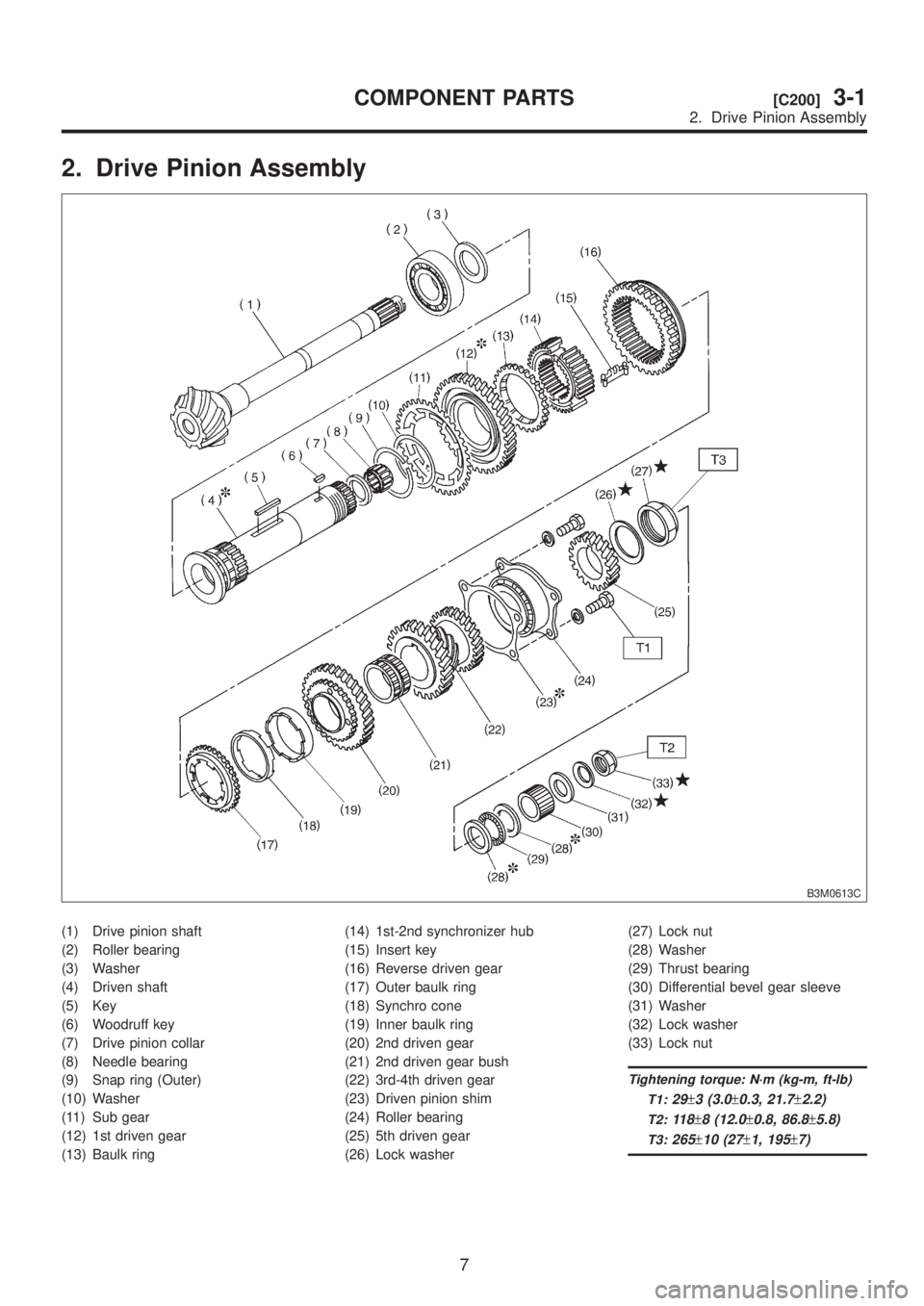 SUBARU LEGACY 1999  Service Repair Manual 2. Drive Pinion Assembly
B3M0613C
(1) Drive pinion shaft
(2) Roller bearing
(3) Washer
(4) Driven shaft
(5) Key
(6) Woodruff key
(7) Drive pinion collar
(8) Needle bearing
(9) Snap ring (Outer)
(10) W