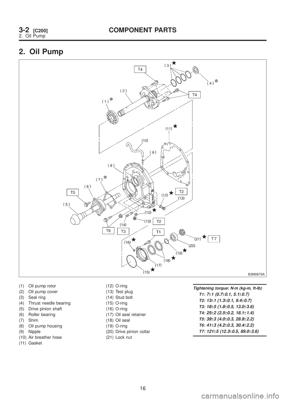 SUBARU LEGACY 1999  Service Repair Manual 2. Oil Pump
B3M0876A
(1) Oil pump rotor
(2) Oil pump cover
(3) Seal ring
(4) Thrust needle bearing
(5) Drive pinion shaft
(6) Roller bearing
(7) Shim
(8) Oil pump housing
(9) Nipple
(10) Air breather 