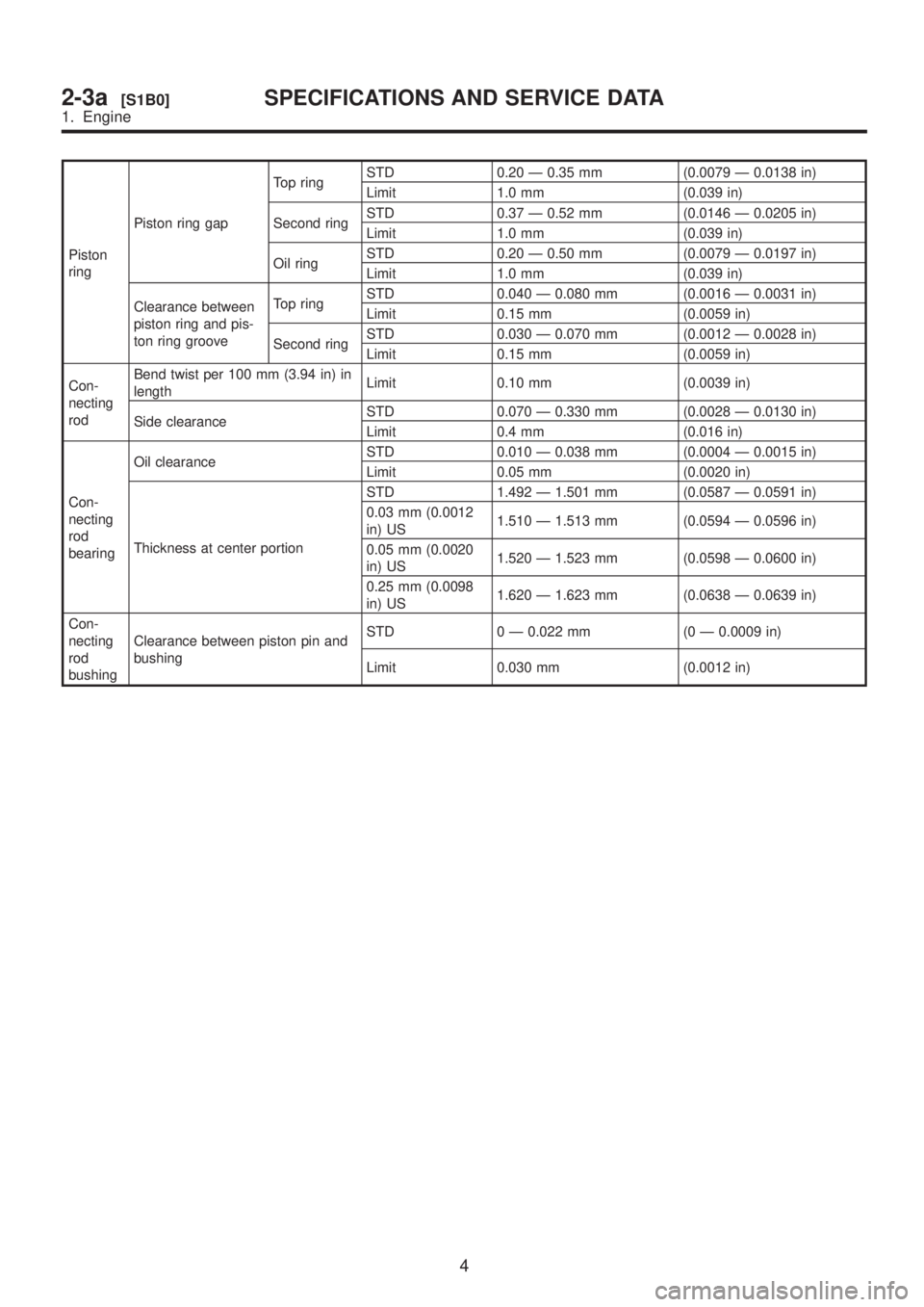 SUBARU LEGACY 1999 Service Repair Manual Piston
ringPiston ring gapTop ringSTD 0.20 Ð 0.35 mm (0.0079 Ð 0.0138 in)
Limit 1.0 mm (0.039 in)
Second ringSTD 0.37 Ð 0.52 mm (0.0146 Ð 0.0205 in)
Limit 1.0 mm (0.039 in)
Oil ringSTD 0.20 Ð 0.5 SUBARU LEGACY 1999 Service Repair Manual Piston
ringPiston ring gapTop ringSTD 0.20 Ð 0.35 mm (0.0079 Ð 0.0138 in)
Limit 1.0 mm (0.039 in)
Second ringSTD 0.37 Ð 0.52 mm (0.0146 Ð 0.0205 in)
Limit 1.0 mm (0.039 in)
Oil ringSTD 0.20 Ð 0.5