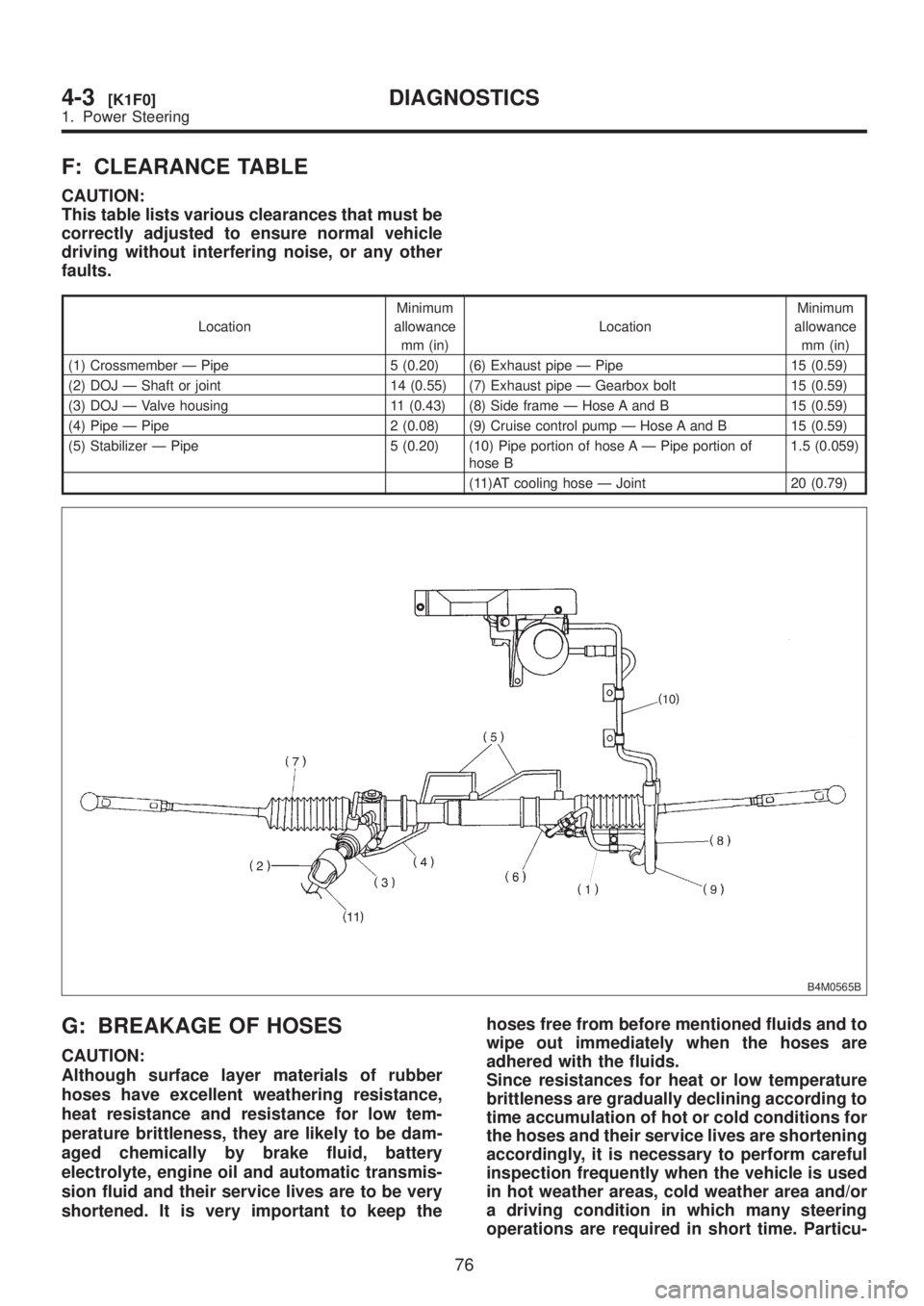 SUBARU LEGACY 1999 Service Repair Manual F: CLEARANCE TABLE
CAUTION:
This table lists various clearances that must be
correctly adjusted to ensure normal vehicle
driving without interfering noise, or any other
faults.
LocationMinimum
allowan SUBARU LEGACY 1999 Service Repair Manual F: CLEARANCE TABLE
CAUTION:
This table lists various clearances that must be
correctly adjusted to ensure normal vehicle
driving without interfering noise, or any other
faults.
LocationMinimum
allowan