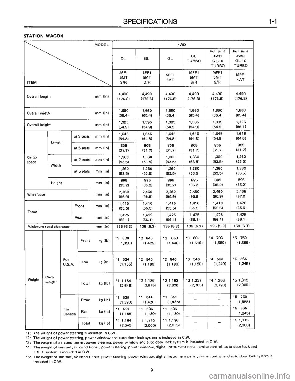 SUBARU LEONE 1989  Service Repair Manual 
