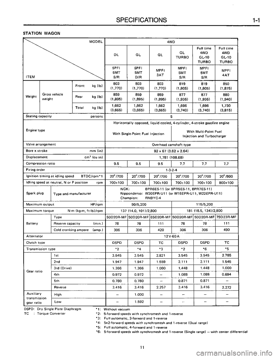 SUBARU LEONE 1989  Service Repair Manual 
