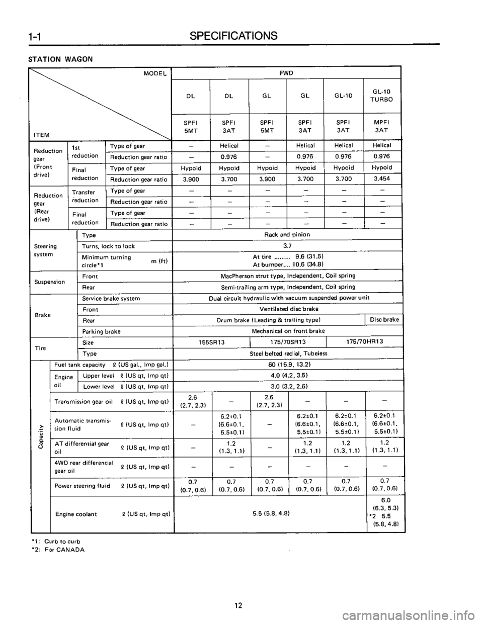 SUBARU LEONE 1989  Service Repair Manual 
