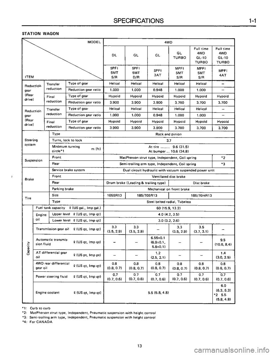 SUBARU LEONE 1989  Service Repair Manual 