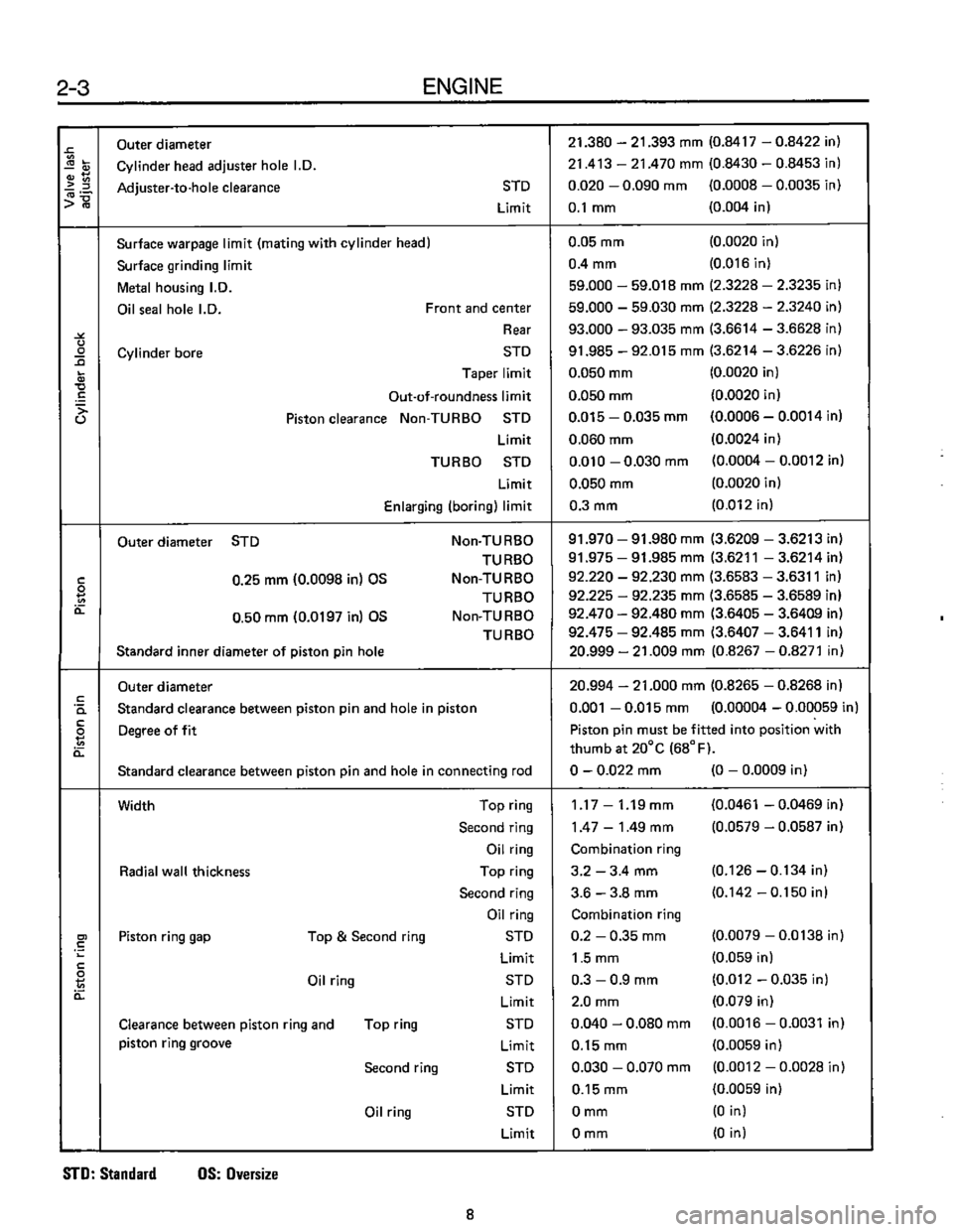 SUBARU LEONE 1989  Service Repair Manual 