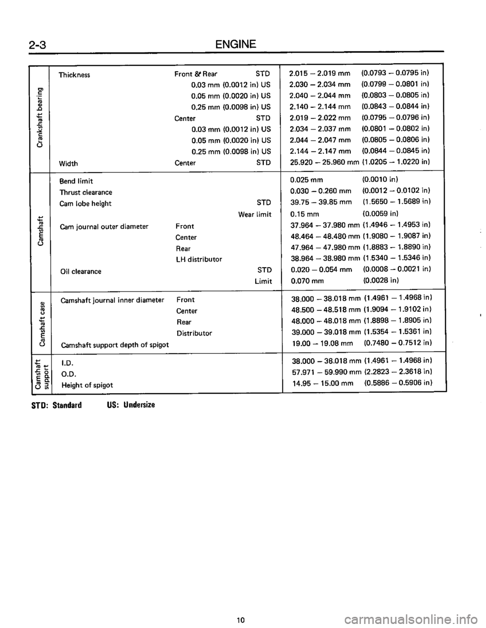 SUBARU LEONE 1989  Service Repair Manual 