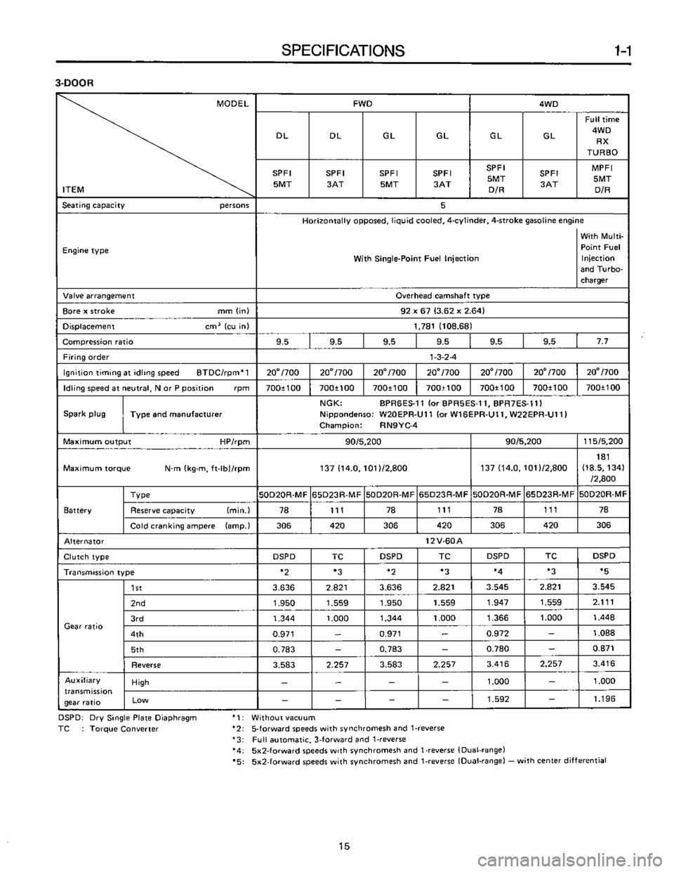 SUBARU LEONE 1989  Service Repair Manual 