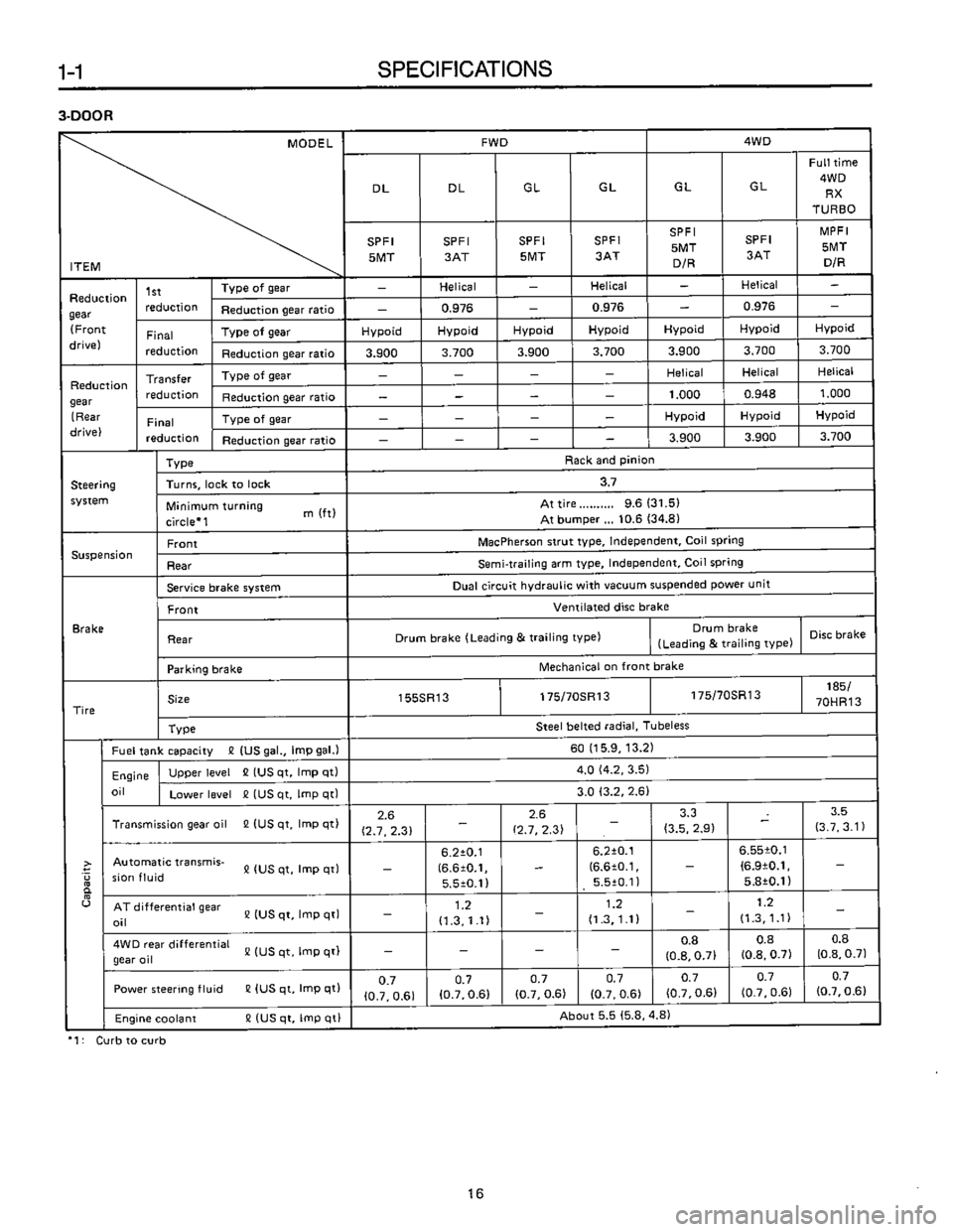 SUBARU LEONE 1989  Service Repair Manual 