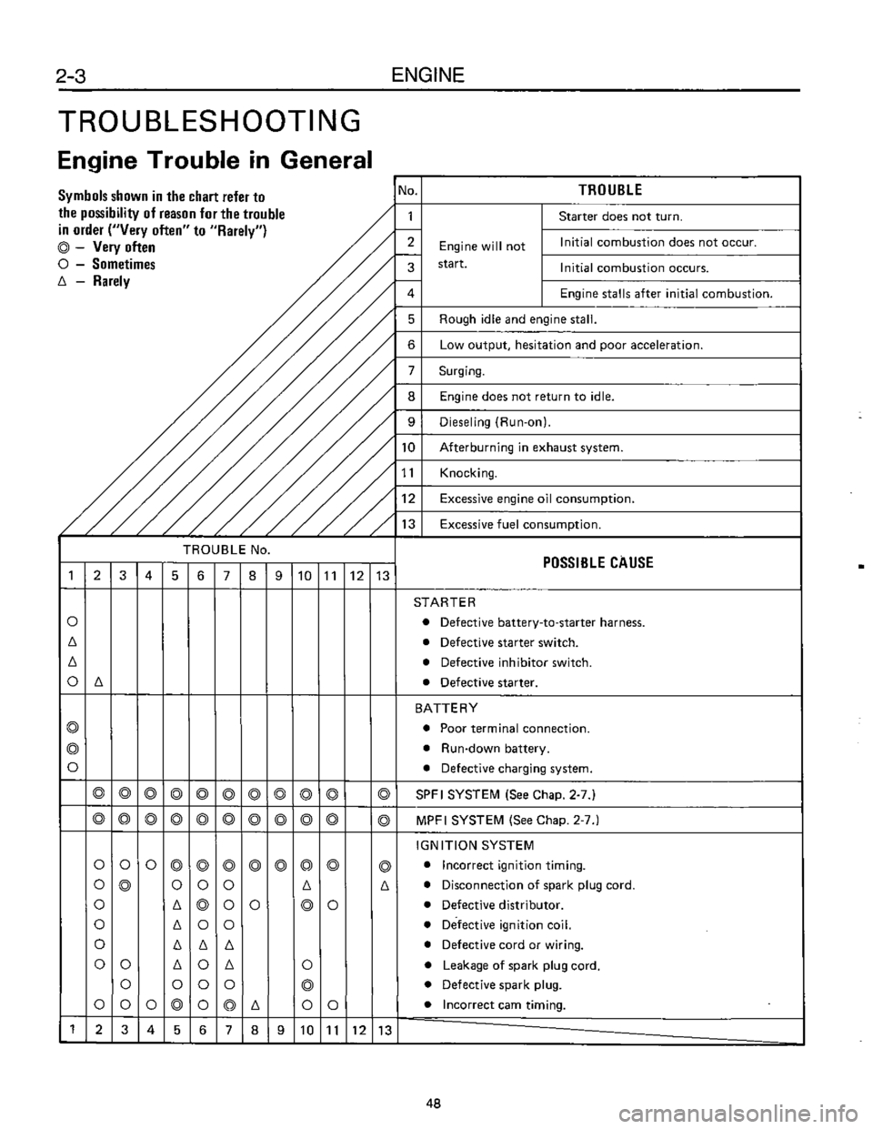 SUBARU LEONE 1989  Service Repair Manual 