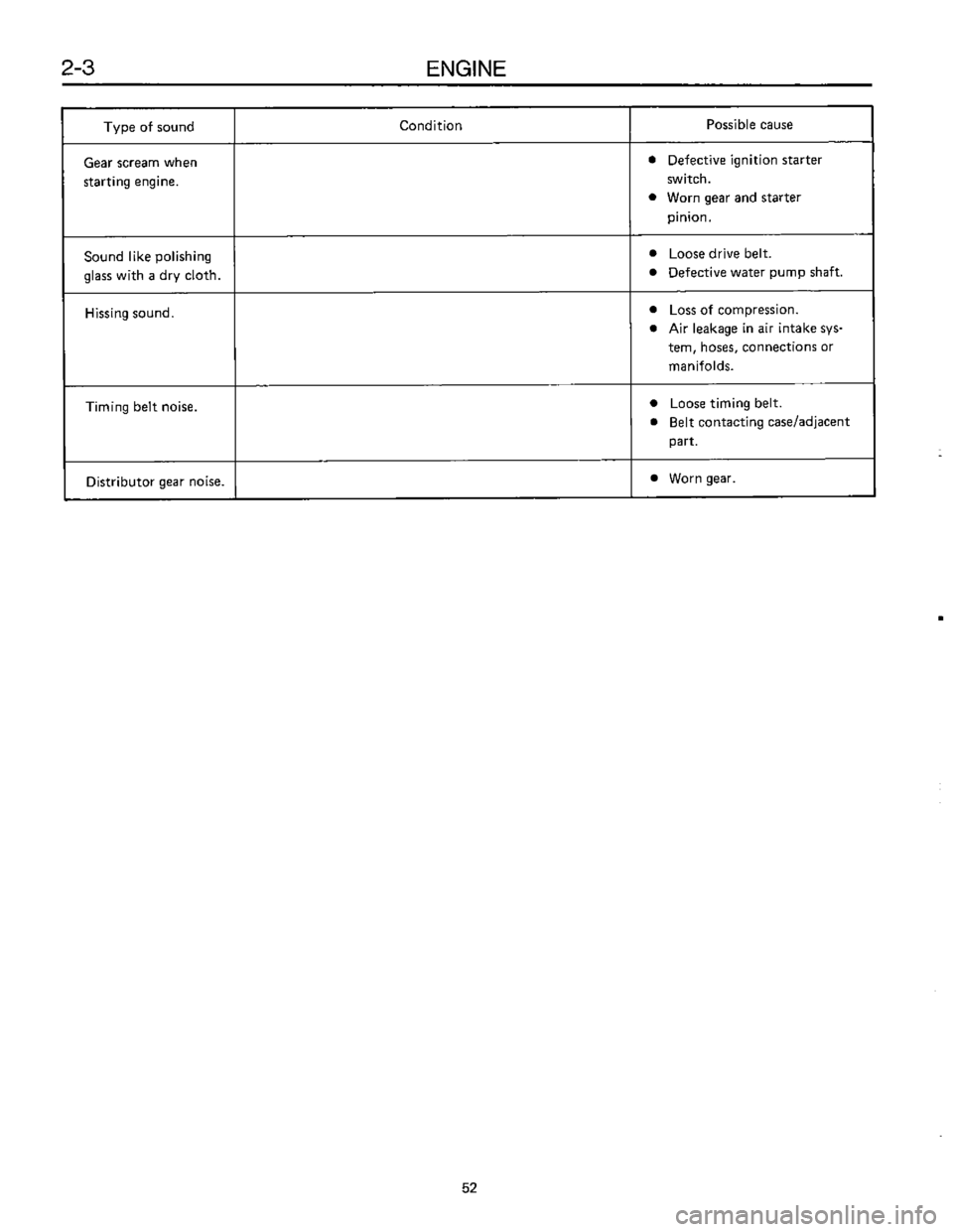 SUBARU LEONE 1989  Service Repair Manual 