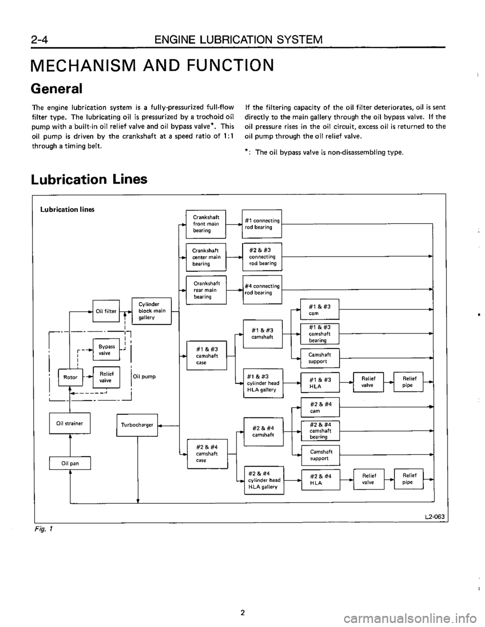 SUBARU LEONE 1989  Service Repair Manual 