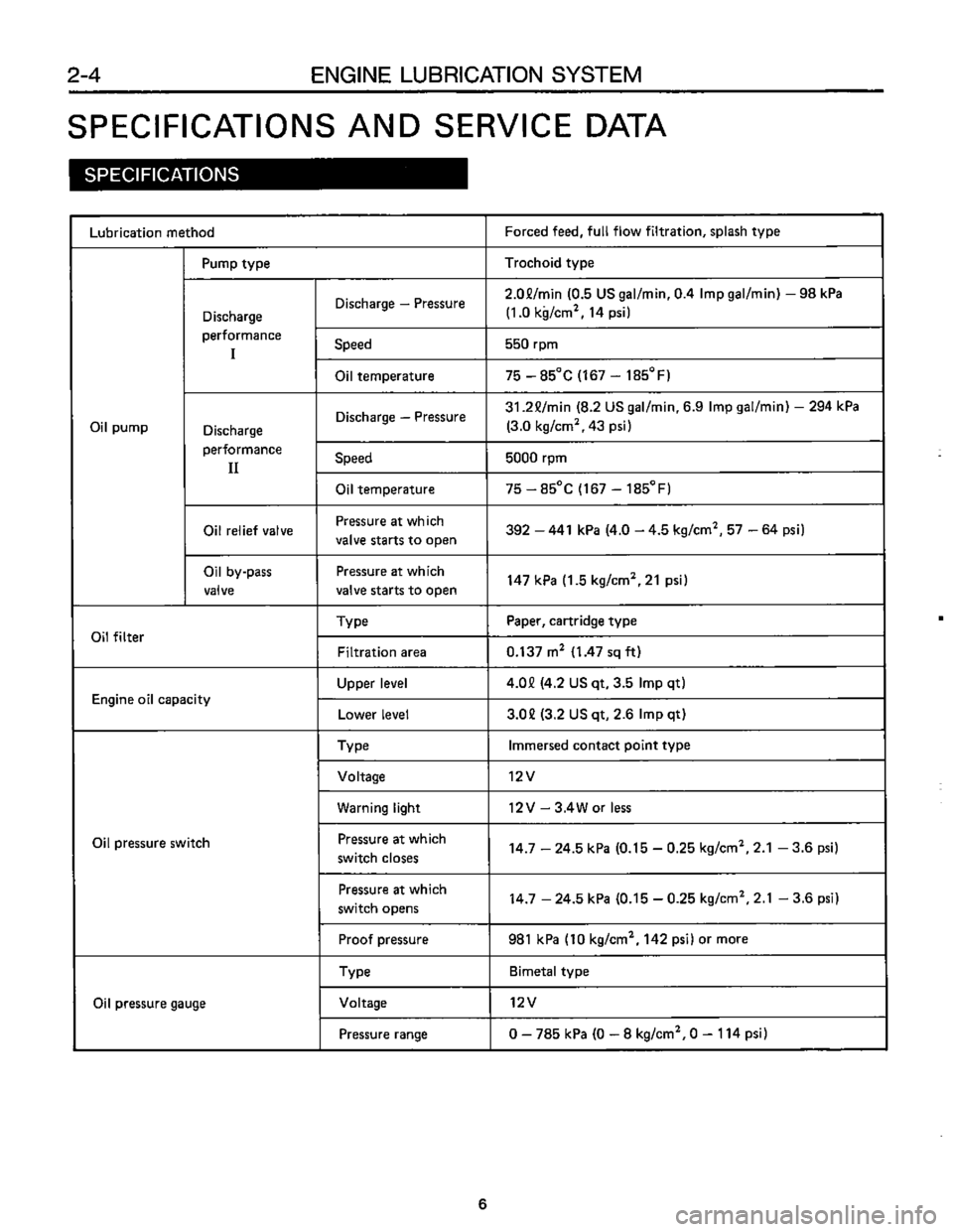 SUBARU LEONE 1989  Service Repair Manual 