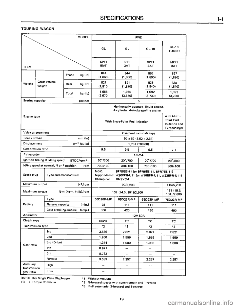 SUBARU LEONE 1989  Service Repair Manual 