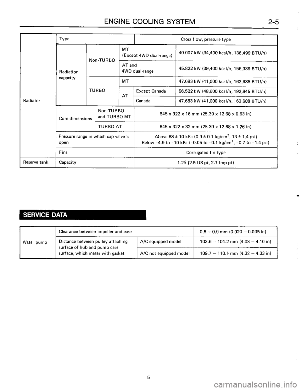 SUBARU LEONE 1989  Service Repair Manual 