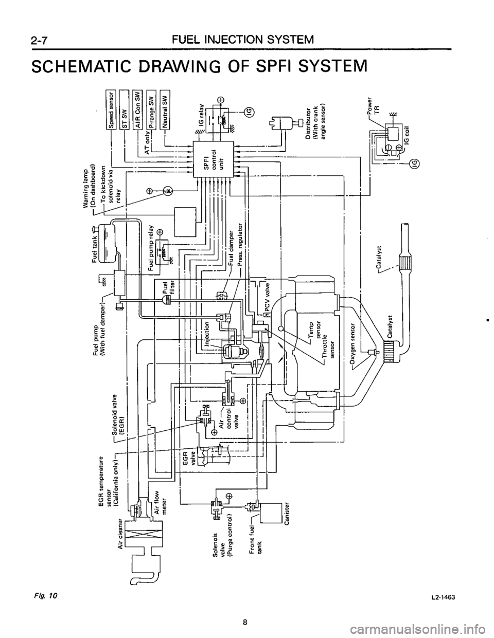 SUBARU LEONE 1989  Service Repair Manual 