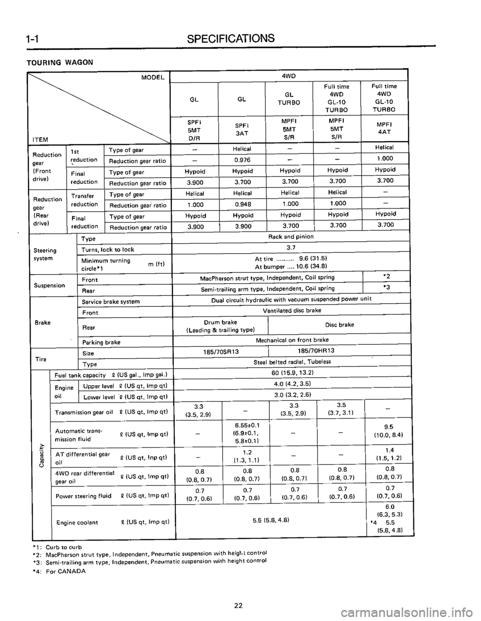 SUBARU LEONE 1989  Service Repair Manual 