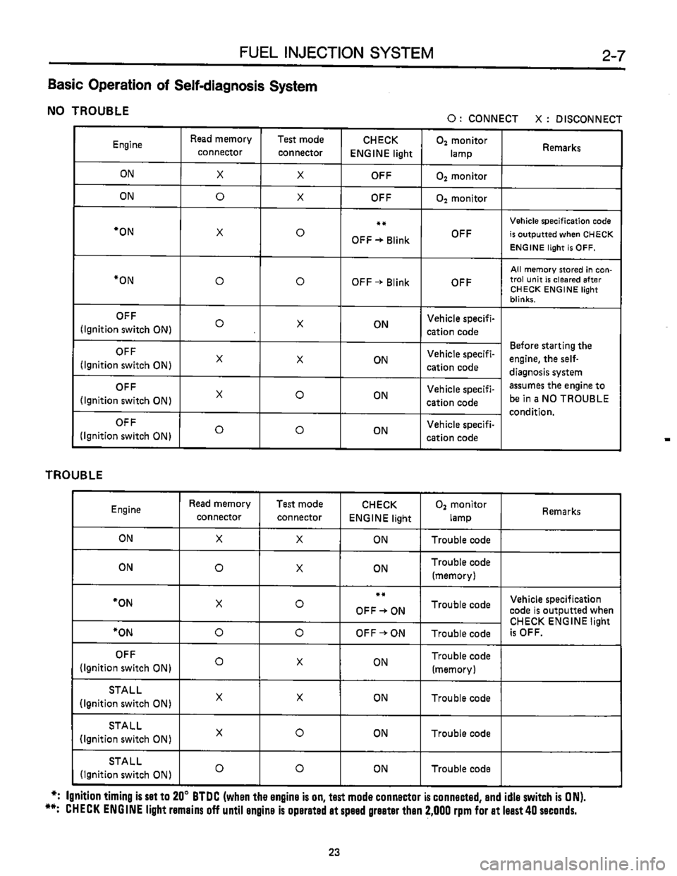 SUBARU LEONE 1989  Service Repair Manual 