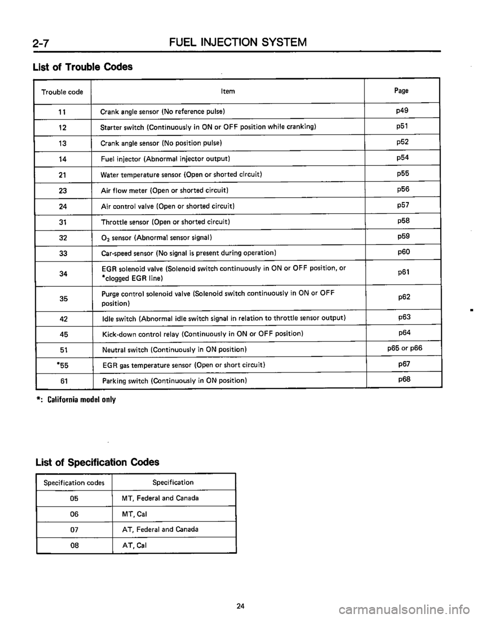 SUBARU LEONE 1989  Service Repair Manual 