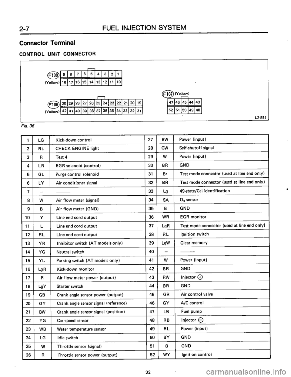 SUBARU LEONE 1989  Service Repair Manual 