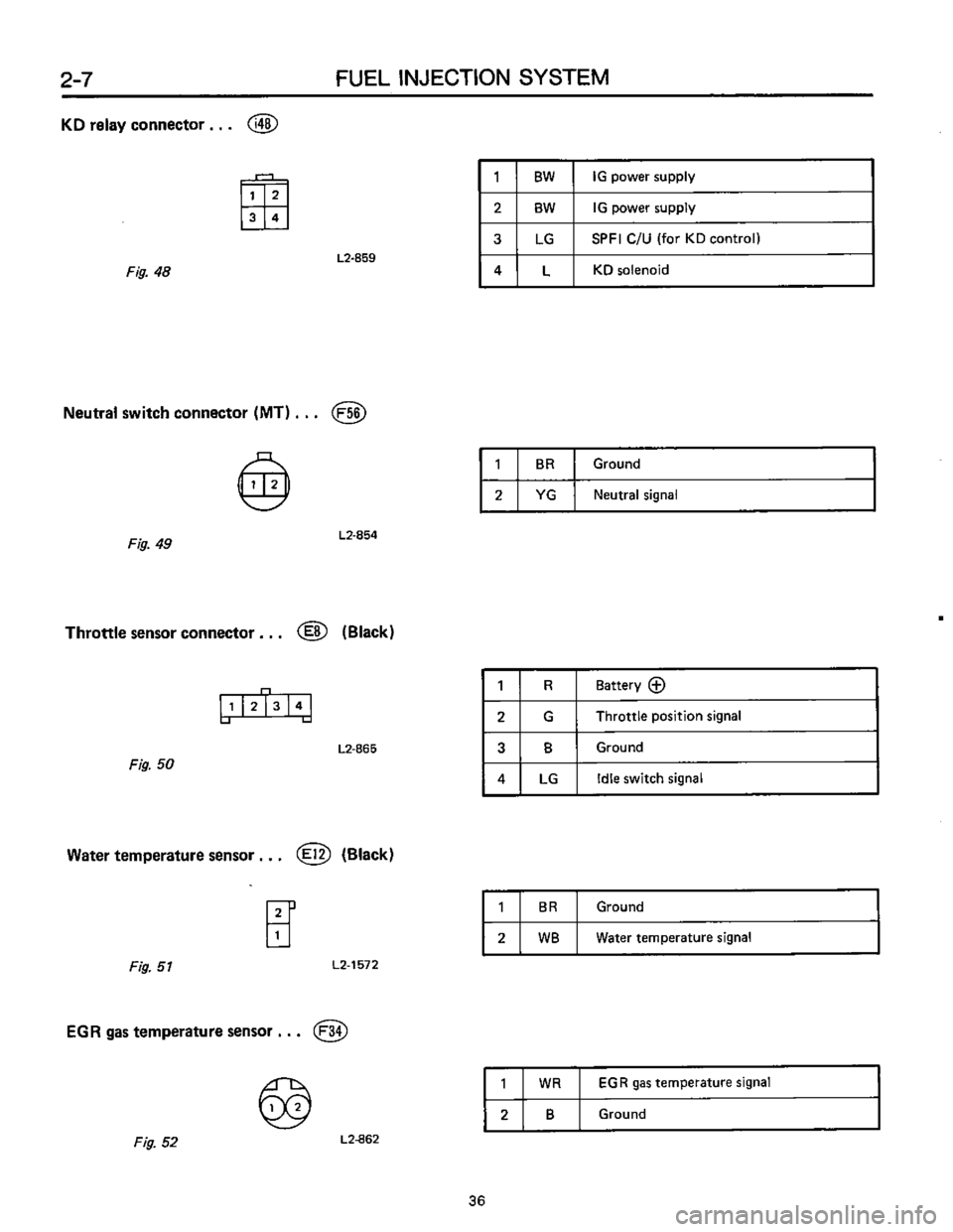 SUBARU LEONE 1989  Service Repair Manual 