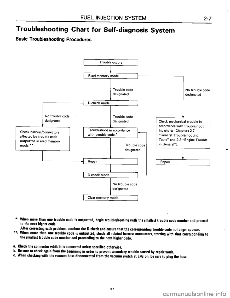 SUBARU LEONE 1989  Service Repair Manual 