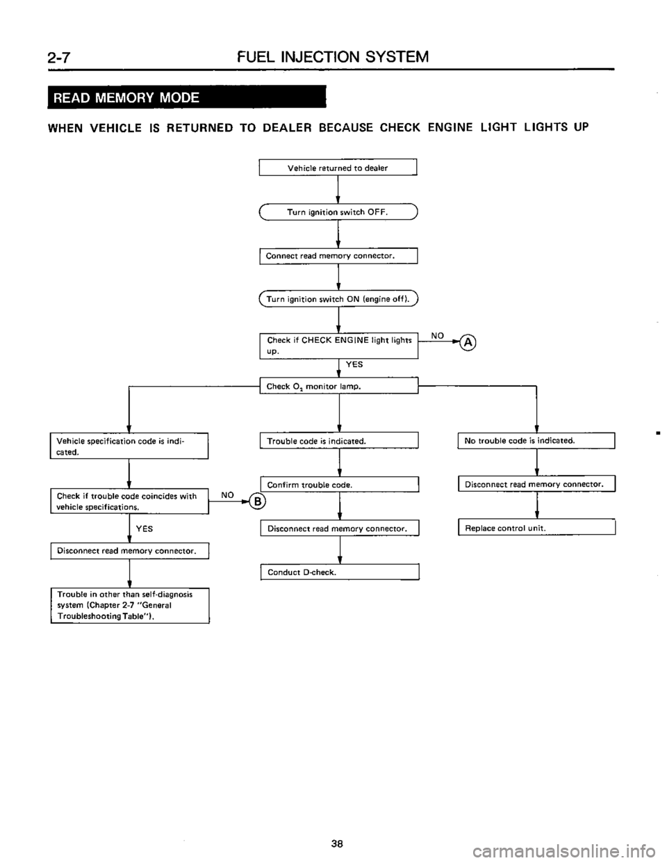 SUBARU LEONE 1989  Service Repair Manual 