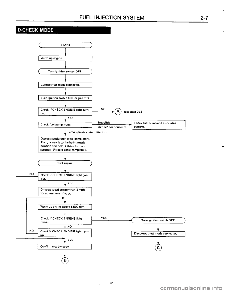 SUBARU LEONE 1989  Service Repair Manual 