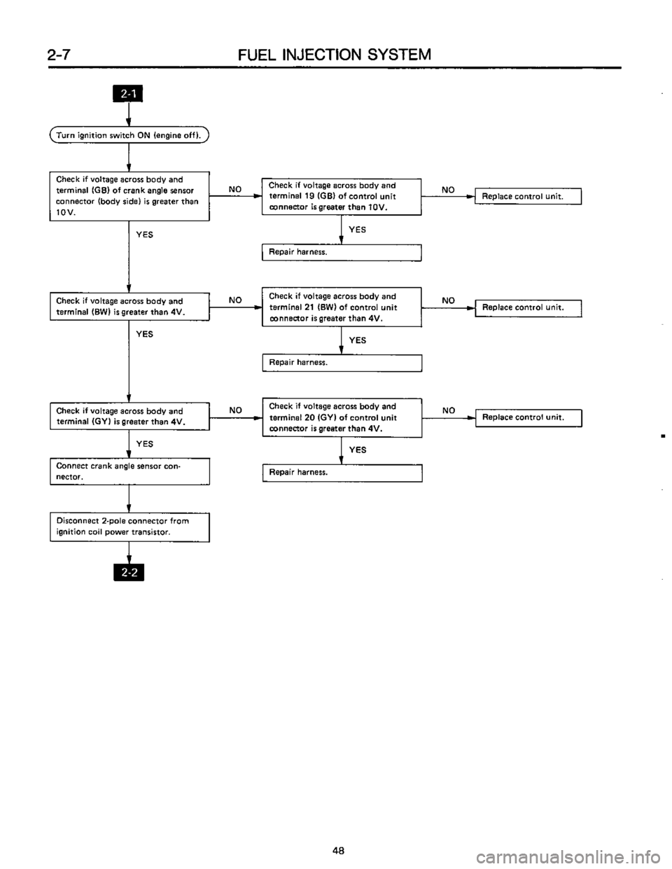SUBARU LEONE 1989  Service Repair Manual 