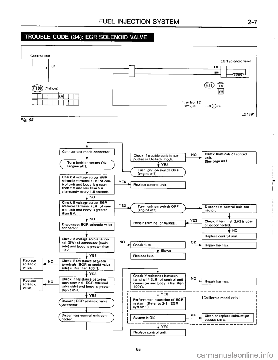 SUBARU LEONE 1989  Service Repair Manual 