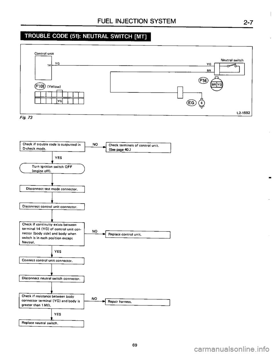 SUBARU LEONE 1989  Service Repair Manual 