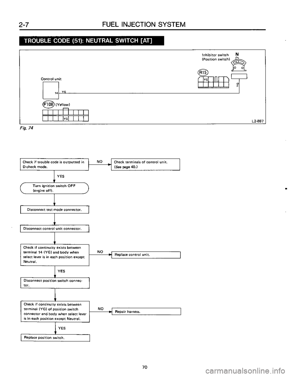 SUBARU LEONE 1989  Service Repair Manual 