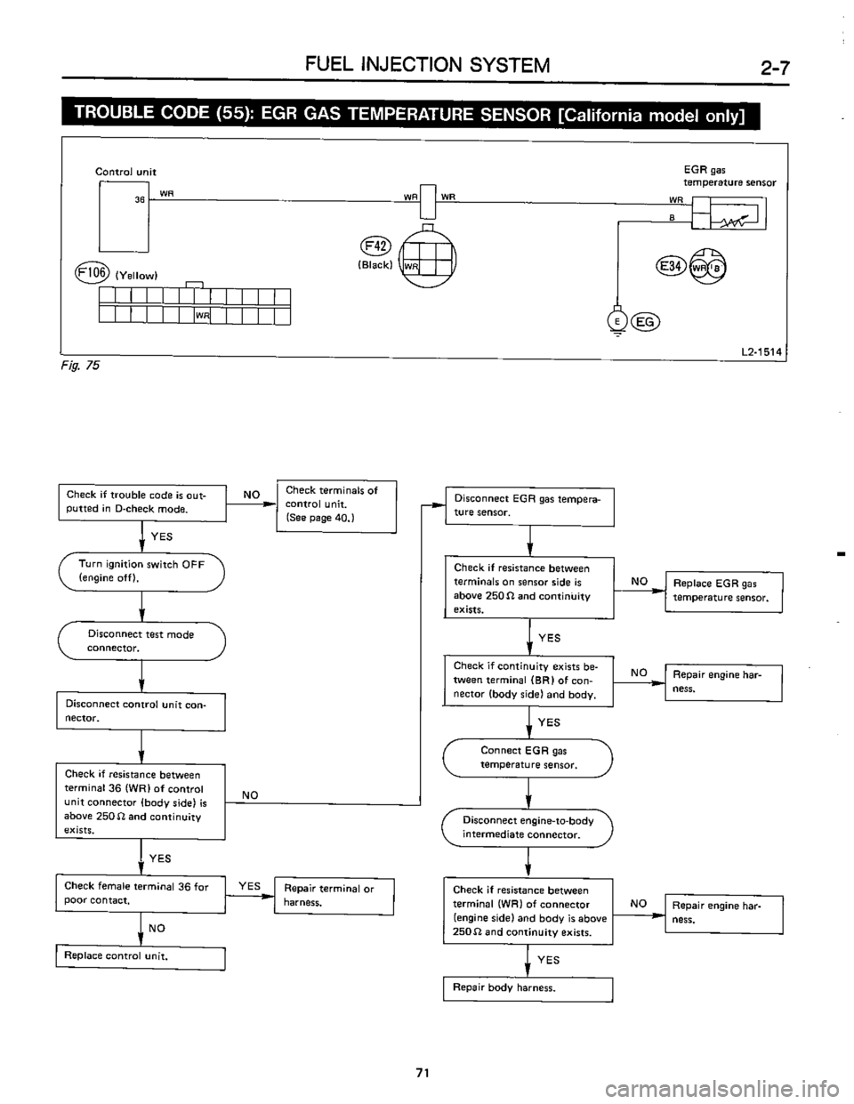 SUBARU LEONE 1989  Service Repair Manual 
