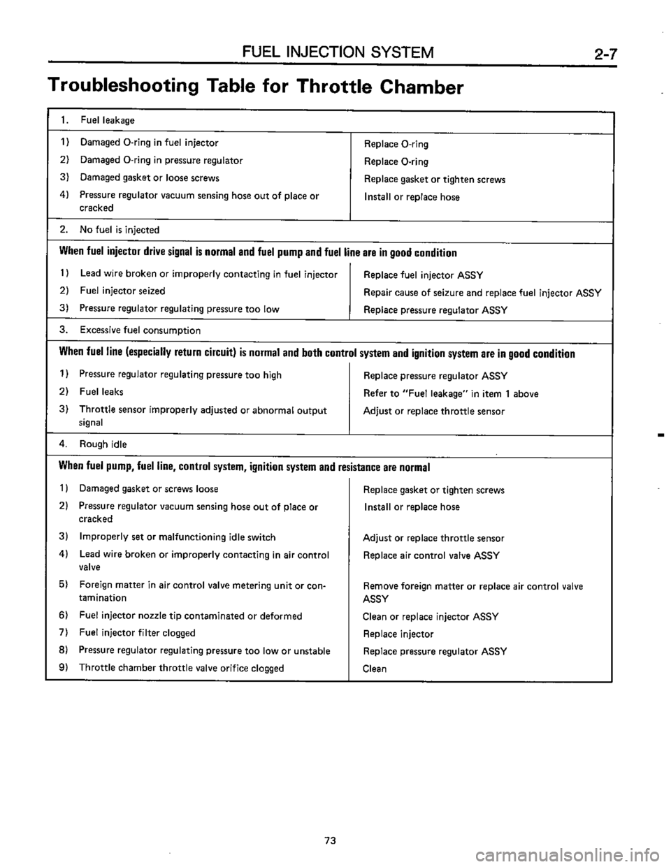 SUBARU LEONE 1989  Service Repair Manual 