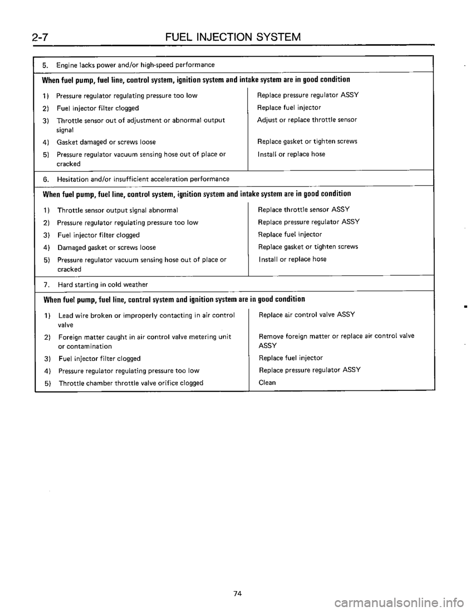 SUBARU LEONE 1989  Service Repair Manual 