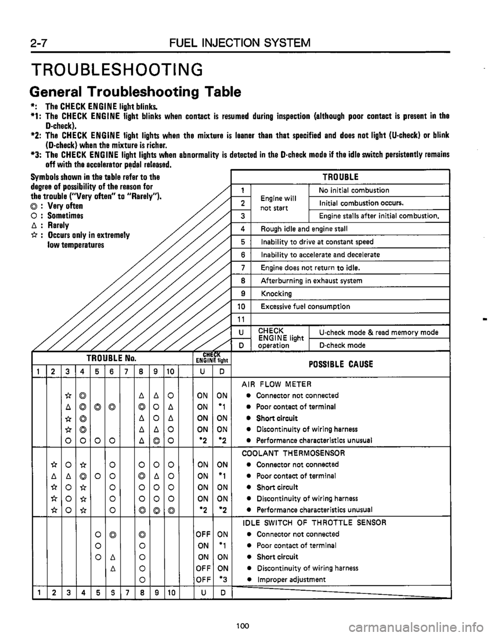 SUBARU LEONE 1989  Service Repair Manual 