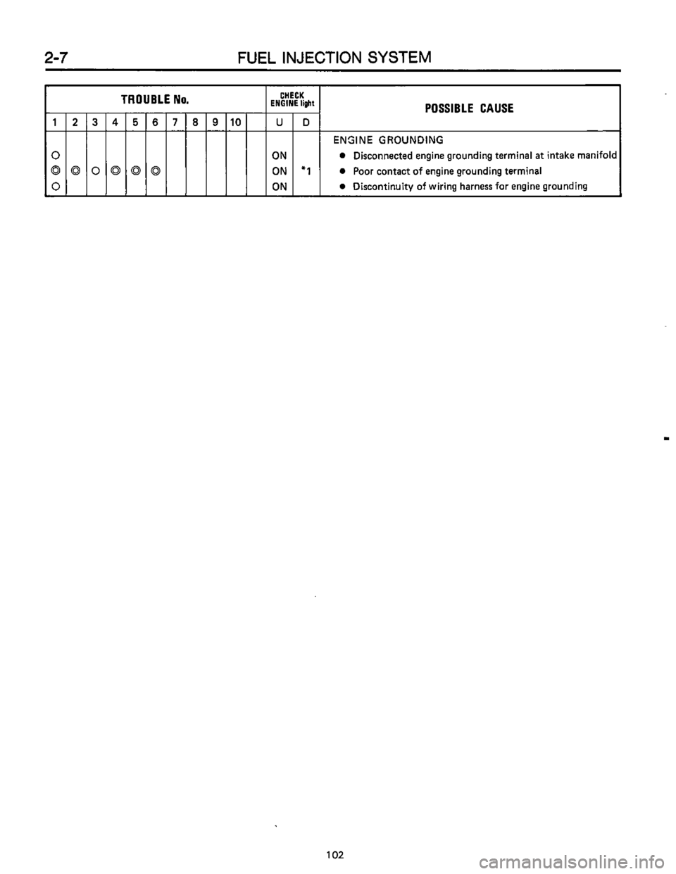 SUBARU LEONE 1989  Service Repair Manual 