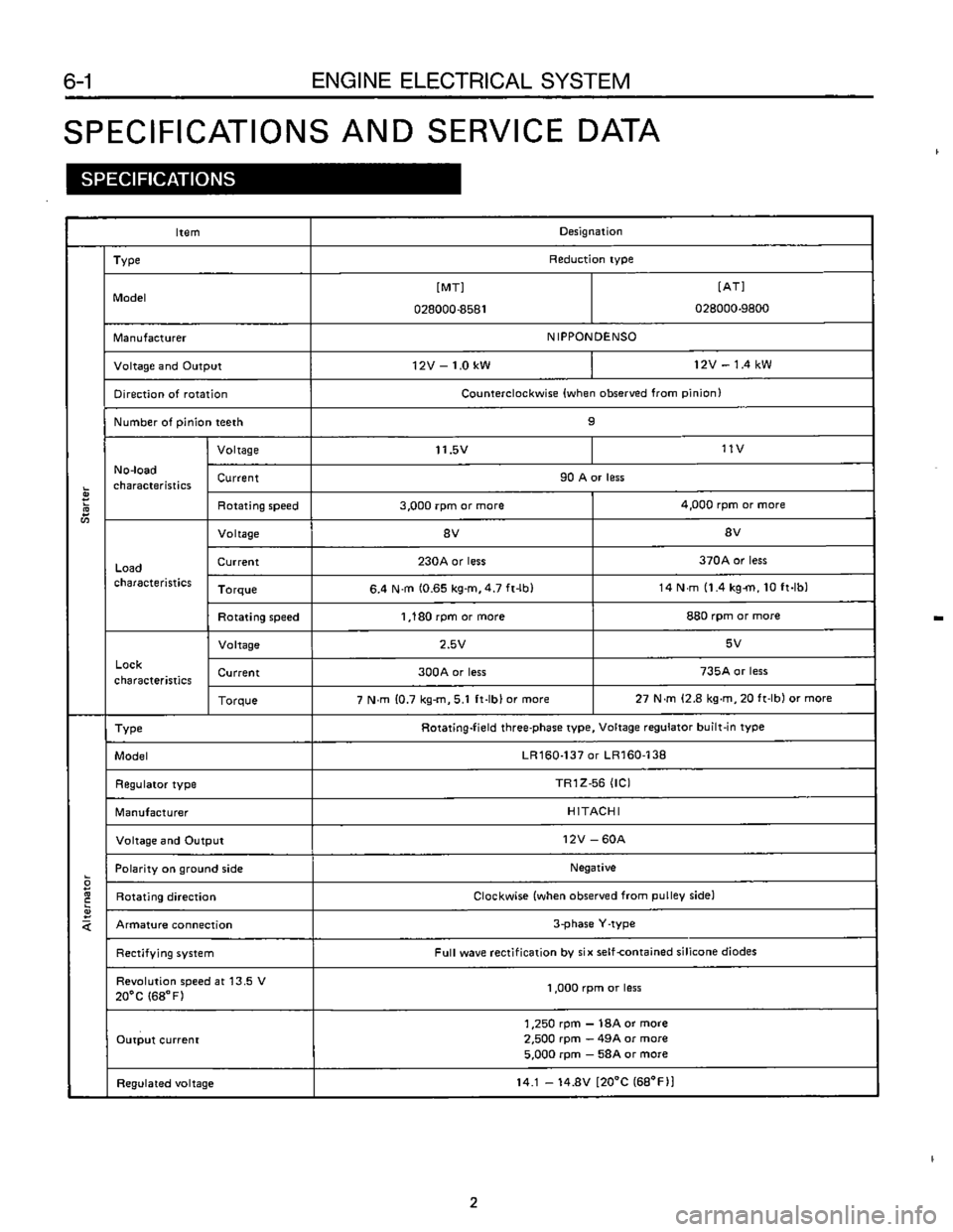 SUBARU LEONE 1989  Service Repair Manual 
