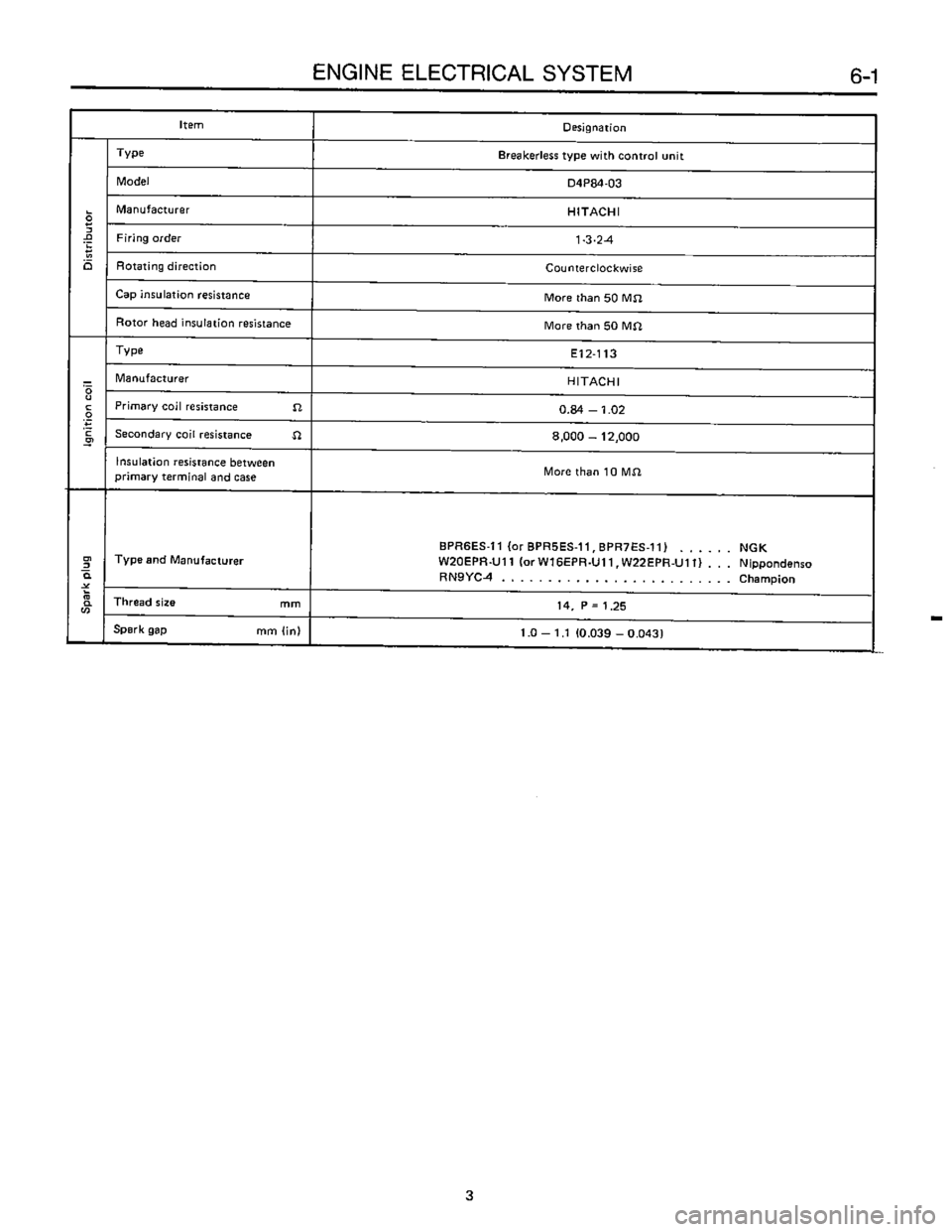 SUBARU LEONE 1989  Service Repair Manual 