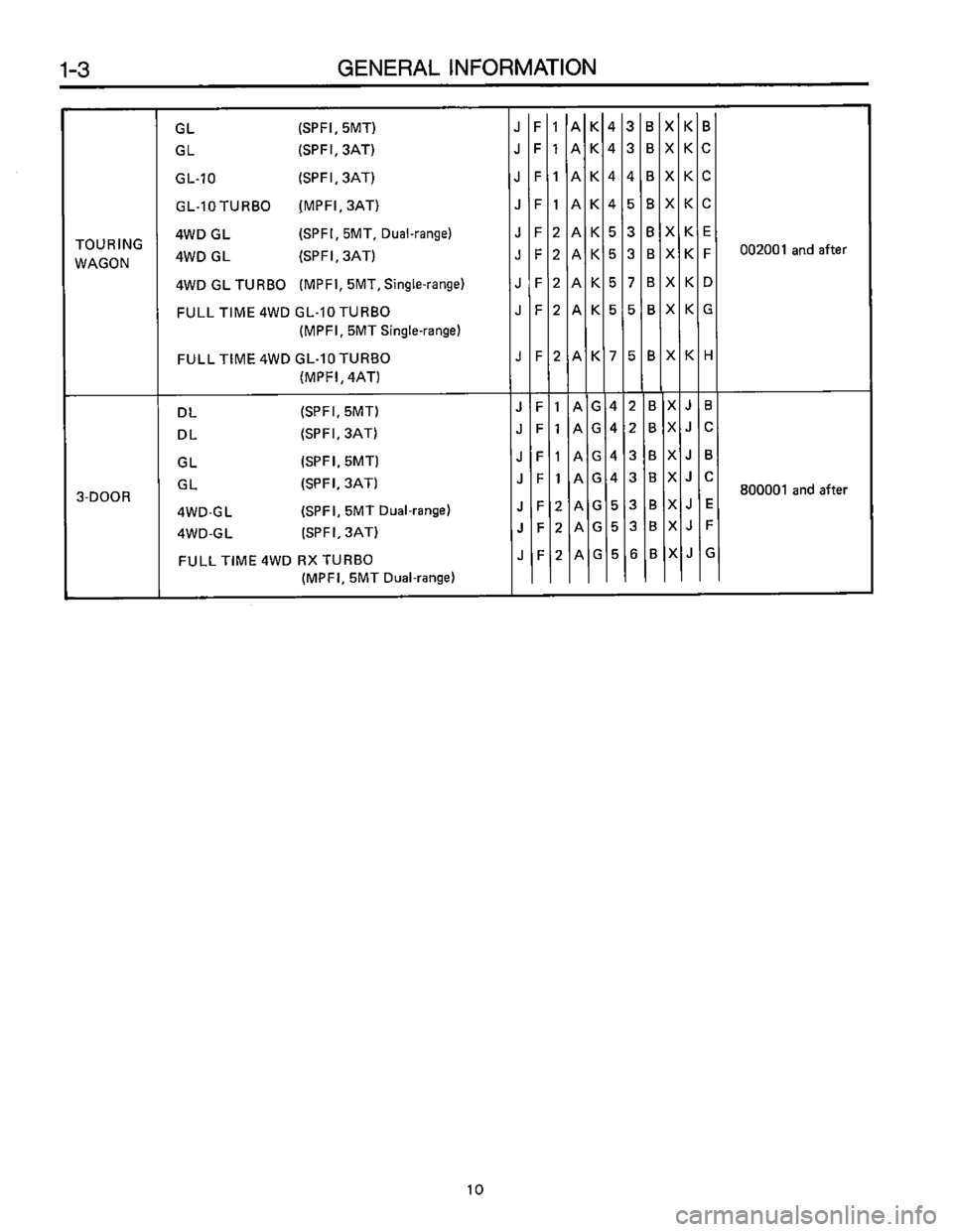 SUBARU LEONE 1989  Service Repair Manual 