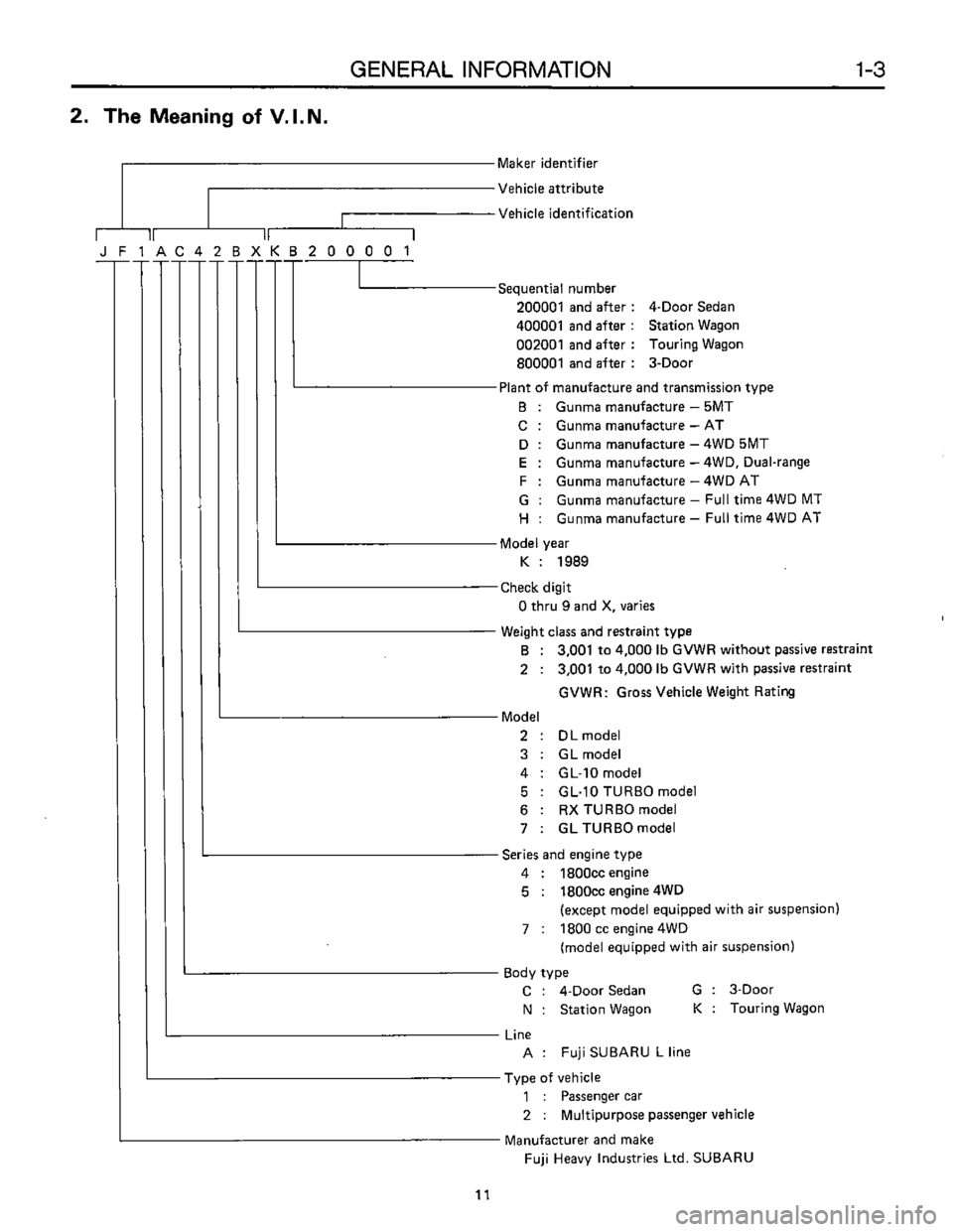 SUBARU LEONE 1989  Service Repair Manual 