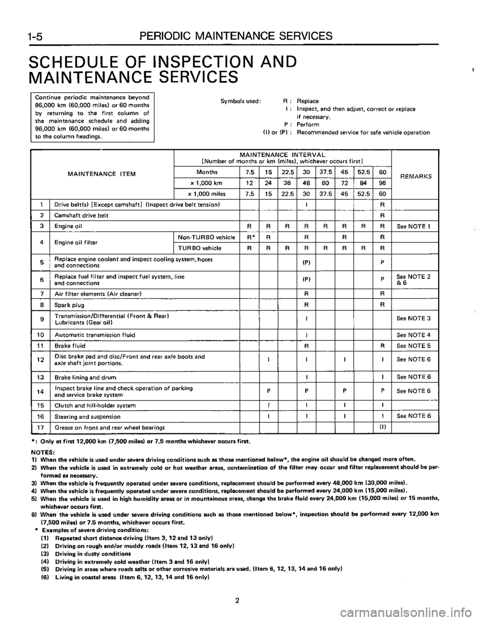 SUBARU LEONE 1989  Service Repair Manual 