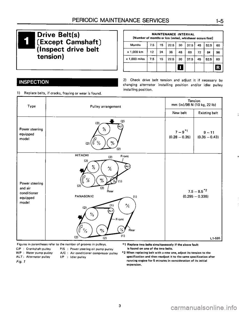 SUBARU LEONE 1989  Service Repair Manual 