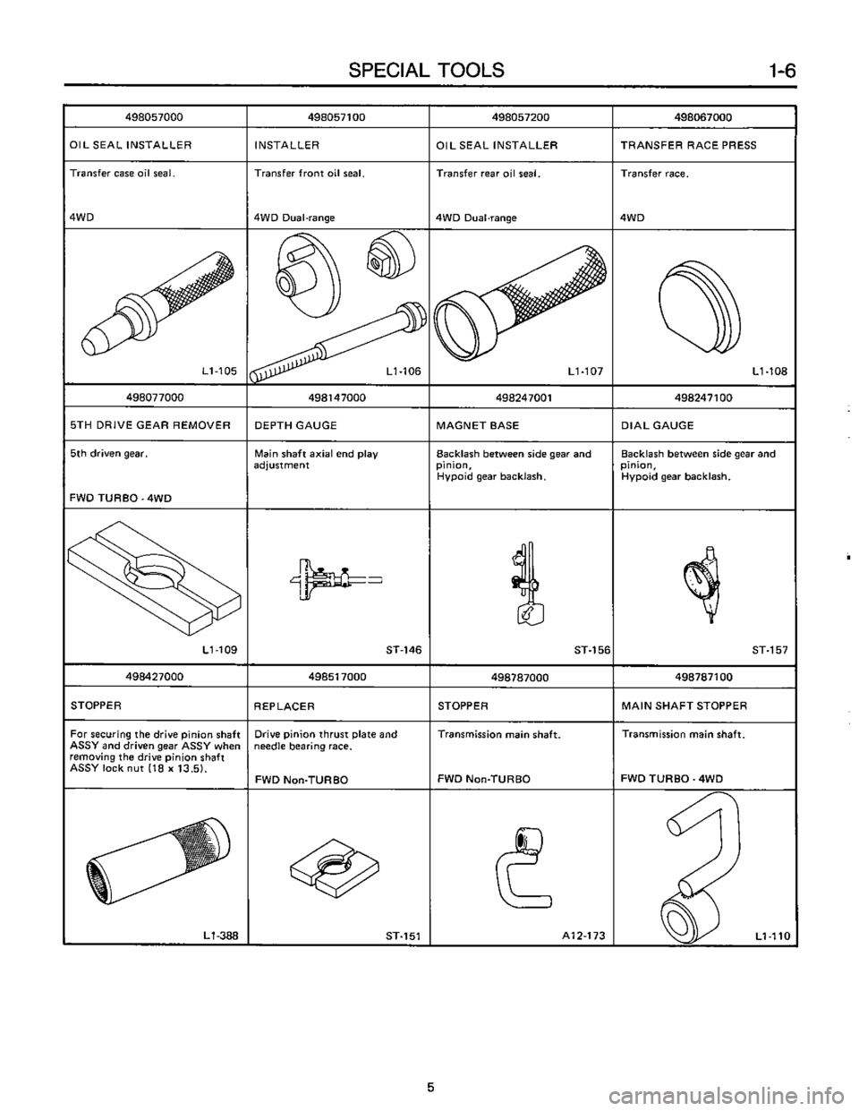 SUBARU LEONE 1989  Service Repair Manual 