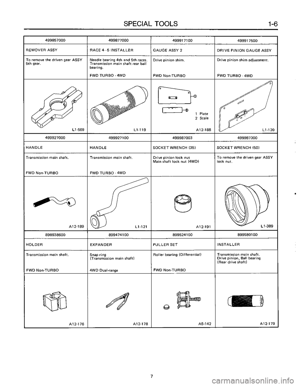 SUBARU LEONE 1989  Service Repair Manual 