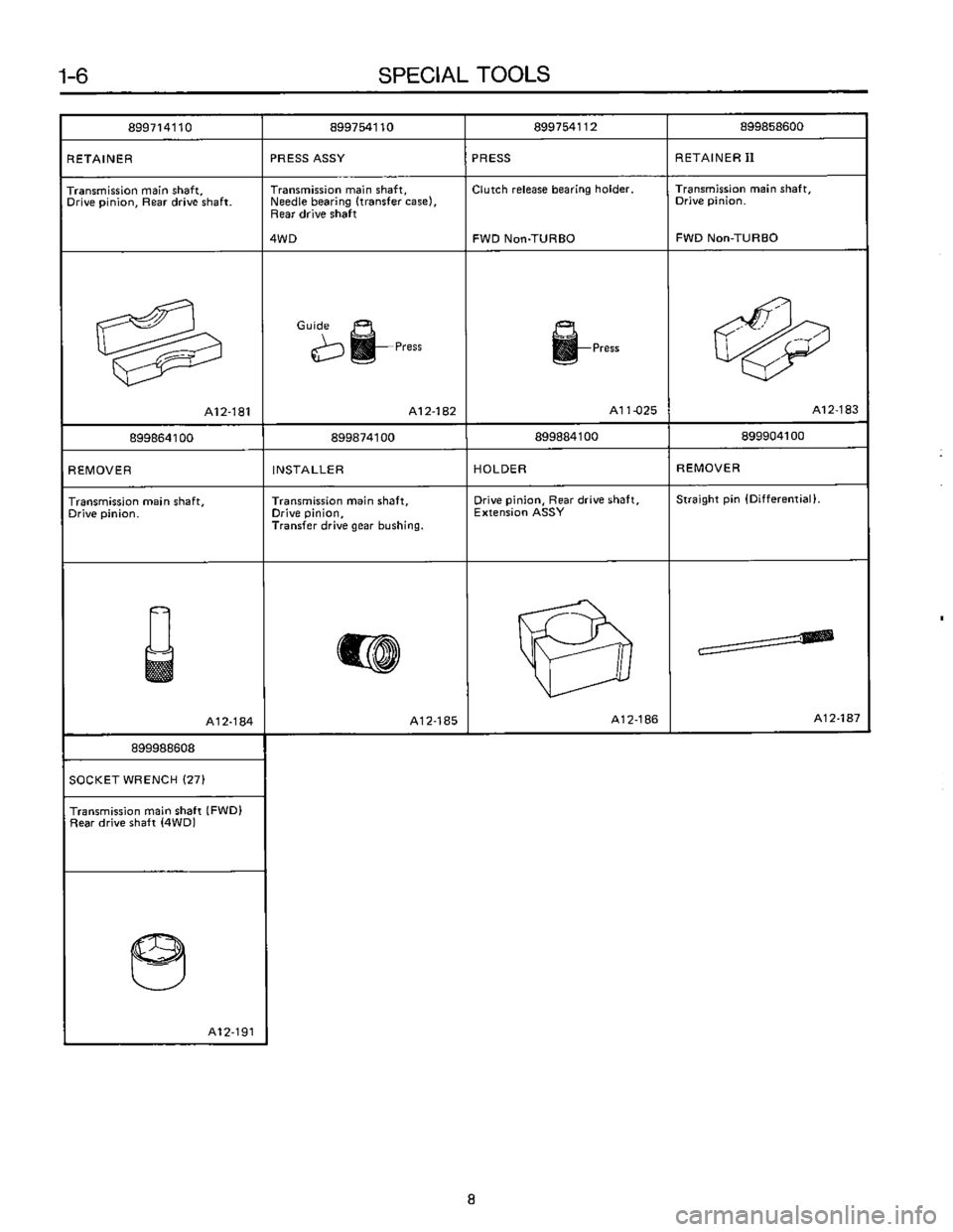 SUBARU LEONE 1989  Service Repair Manual 