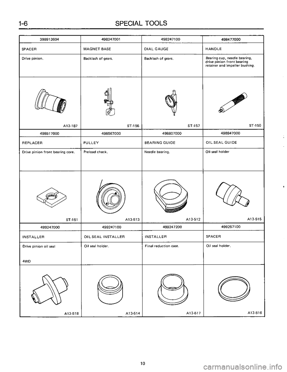 SUBARU LEONE 1989  Service Repair Manual 
