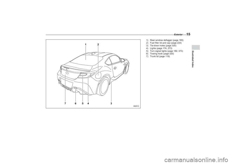 SUBARU BRZ 2023  Owners Manual Exterior
15
Illustrated Index
1
7
2
6
5
4
3
002013
 1) Rear window defogger (page 185)
2) Fuel filler lid and cap (page 224)
3) Tie-down holes (page 320)
4) Lights (page 174, 373)
5) Turn signal light